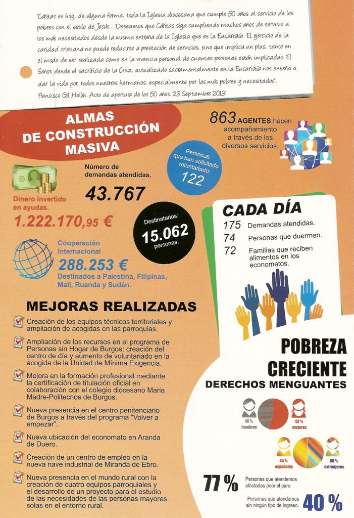 Las cifras hablan por sí solas: a Cáritas acudieron en 2013 43.700 personas y se acompañó a más de 15.000.