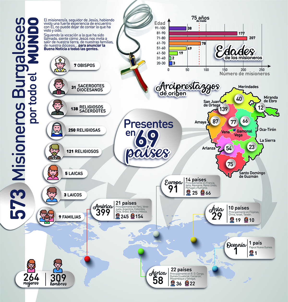 misioneros burgaleses 2021 Print
